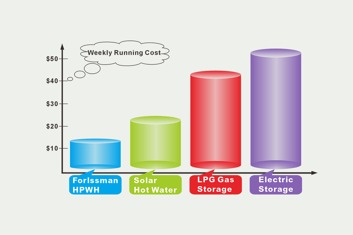 R513a Hybrid heat pump water heater-Split R513a Hybrid heat pump water heater-Split