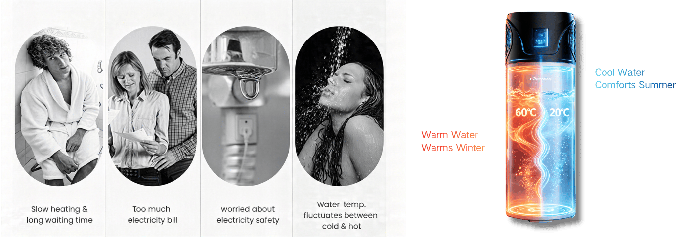 Market Insight: Opportunities in the Residential Water Market of the Middle East, South Asia and South Asia