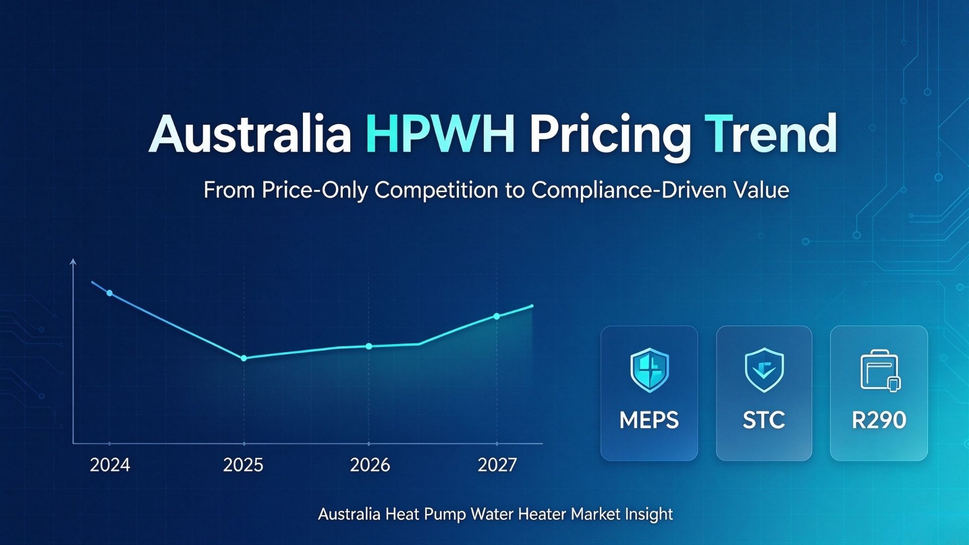 Australia HPWH Pricing Trend