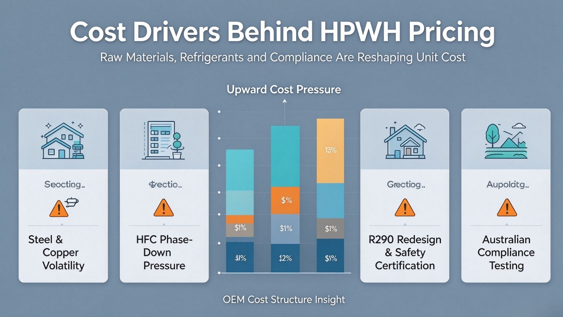 Australia HPWH Pricing Trend