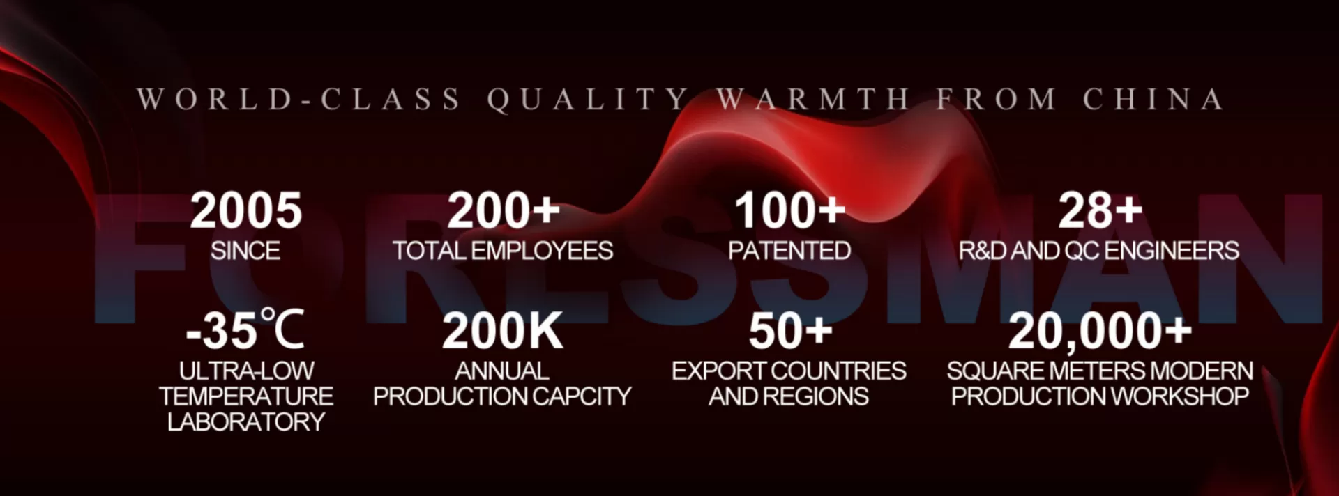 World-Class Quality Warmth from China