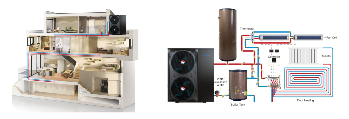 The R290 Monobloc Heat Pump Fast series