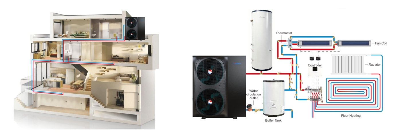 The R290 Monobloc Heat Pump Fast series