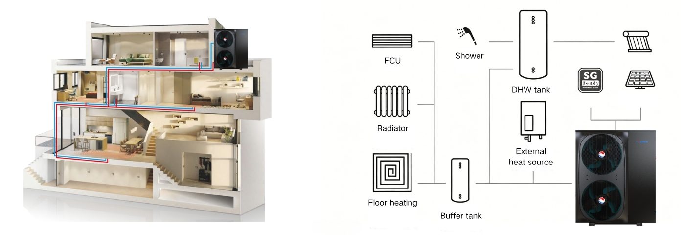 The R290 Monobloc Heat Pump Fast series